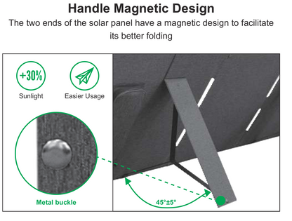 Energian 100W Portable Folding Solar Panel
