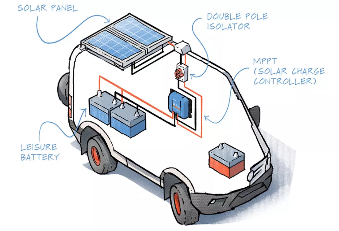 180W Self-Adhesive Monocrystalline Fibreglass MC4 Semi-Flexible Solar Panels