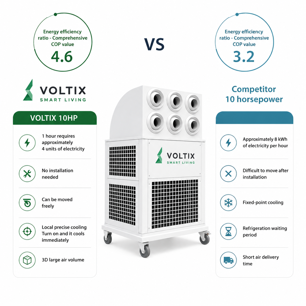 CE Certified 380V Portable All in One Mobile Industrial Air Conditioner